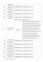 Предварительный просмотр 46 страницы Srne HYP4850S100-H User Manual