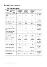 Предварительный просмотр 48 страницы Srne HYP4850S100-H User Manual