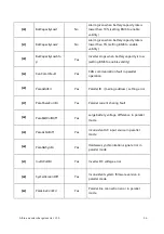 Предварительный просмотр 56 страницы Srne HYP4850S100-H User Manual