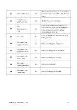 Предварительный просмотр 57 страницы Srne HYP4850S100-H User Manual