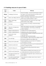 Предварительный просмотр 58 страницы Srne HYP4850S100-H User Manual