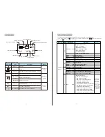 Preview for 8 page of Srne ML4860 User Manual