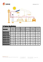 Preview for 9 page of Srne SR-EOV48 Series User Manual