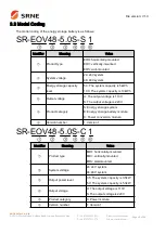 Preview for 10 page of Srne SR-EOV48 Series User Manual