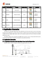 Preview for 15 page of Srne SR-EOV48 Series User Manual