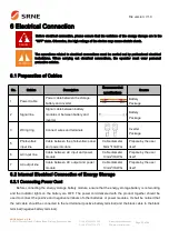 Предварительный просмотр 25 страницы Srne SR-EOV48 Series User Manual