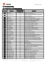 Предварительный просмотр 40 страницы Srne SR-EOV48 Series User Manual