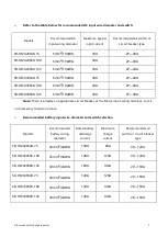 Предварительный просмотр 9 страницы Srne SR-HF2420S40-75 User Manual