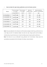 Предварительный просмотр 10 страницы Srne SR-HF2420S40-75 User Manual