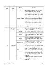 Предварительный просмотр 24 страницы Srne SR-HF2420S40-75 User Manual