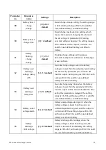 Предварительный просмотр 25 страницы Srne SR-HF2420S40-75 User Manual