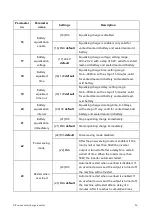 Предварительный просмотр 26 страницы Srne SR-HF2420S40-75 User Manual