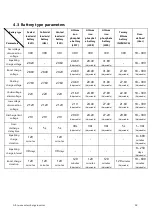 Предварительный просмотр 28 страницы Srne SR-HF2420S40-75 User Manual