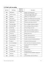 Предварительный просмотр 32 страницы Srne SR-HF2420S40-75 User Manual