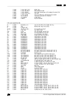 Preview for 152 page of SRS Labs CTC100 User Manual