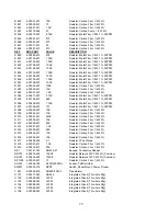 Preview for 84 page of SRS Labs FS710 User Manual