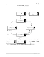 Preview for 19 page of SRS Labs QMS 100 Series User Manual