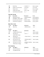 Preview for 87 page of SRS Labs QMS 100 Series User Manual