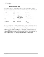 Preview for 100 page of SRS Labs QMS 100 Series User Manual