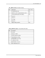 Preview for 193 page of SRS Labs QMS 100 Series User Manual