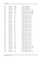 Preview for 265 page of SRS Labs QMS 100 Series User Manual