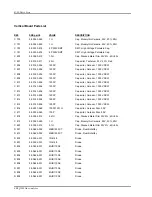 Preview for 275 page of SRS Labs QMS 100 Series User Manual