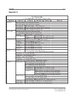 Preview for 151 page of SRS Labs UGA100 Operation Manual And Programming Reference