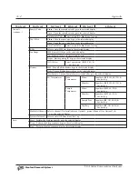 Preview for 152 page of SRS Labs UGA100 Operation Manual And Programming Reference