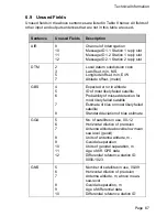 Preview for 69 page of SRT AIS Installation And Operation Manual