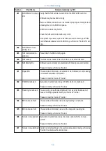 Preview for 70 page of SRT Thuraya Operating Instructions Manual