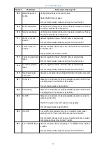 Preview for 71 page of SRT Thuraya Operating Instructions Manual