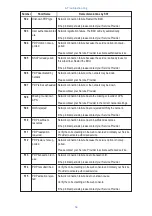 Preview for 72 page of SRT Thuraya Operating Instructions Manual