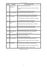 Preview for 73 page of SRT Thuraya Operating Instructions Manual