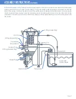 Preview for 7 page of Ss Brewtech FTSs Product Manual