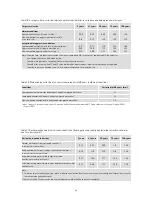 Preview for 21 page of Ssab RD1000 Installation Manual