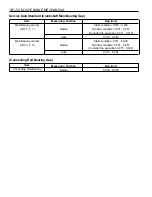 Preview for 125 page of SSANGYONG 1999 Musso Service Manual