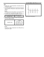 Preview for 633 page of SSANGYONG 1999 Musso Service Manual