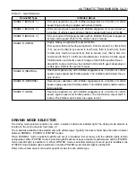 Preview for 998 page of SSANGYONG 1999 Musso Service Manual