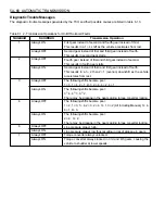 Preview for 1043 page of SSANGYONG 1999 Musso Service Manual