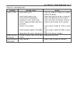 Preview for 1050 page of SSANGYONG 1999 Musso Service Manual