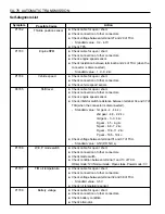 Preview for 1053 page of SSANGYONG 1999 Musso Service Manual