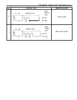 Preview for 1177 page of SSANGYONG 1999 Musso Service Manual