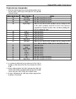 Preview for 1216 page of SSANGYONG 1999 Musso Service Manual