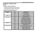 Preview for 1224 page of SSANGYONG 1999 Musso Service Manual