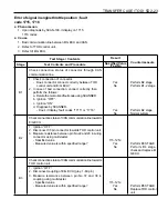 Preview for 1230 page of SSANGYONG 1999 Musso Service Manual