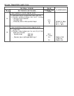 Preview for 1233 page of SSANGYONG 1999 Musso Service Manual