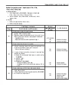 Preview for 1234 page of SSANGYONG 1999 Musso Service Manual