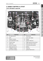 Предварительный просмотр 79 страницы SSANGYONG ACTYON 2006.03 Manual