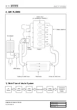 Предварительный просмотр 174 страницы SSANGYONG ACTYON 2006.03 Manual