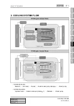 Предварительный просмотр 203 страницы SSANGYONG ACTYON 2006.03 Manual